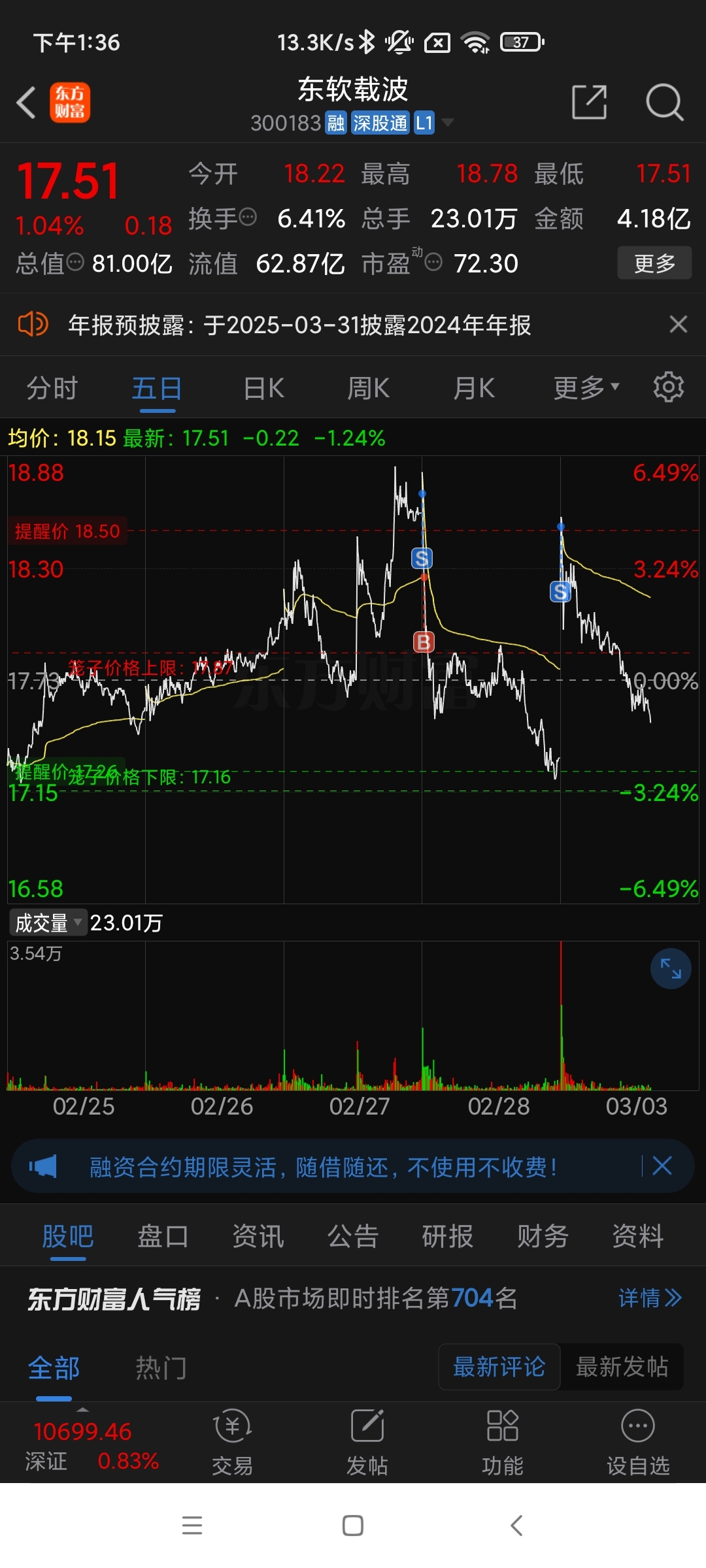 东软载波(300183.SZ)：上半年净利润1352.46万元，同比下降76.36%