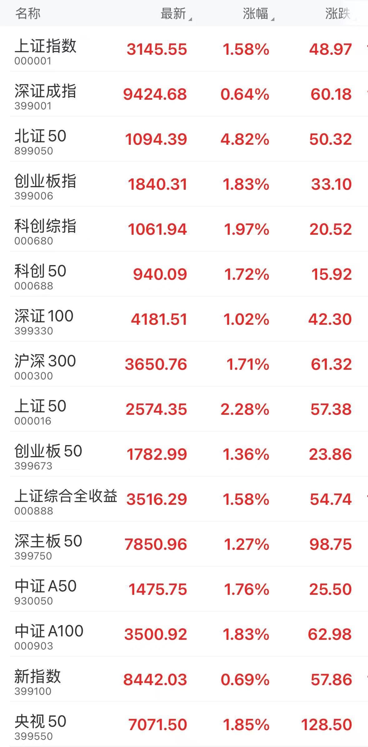 国债期货收盘全线收涨