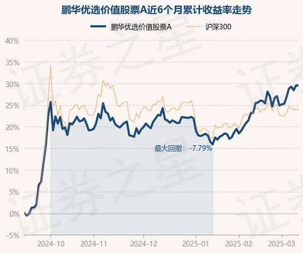 基金画像|重仓AI,大摩年度回报率近70%!小盘基金表现占优
