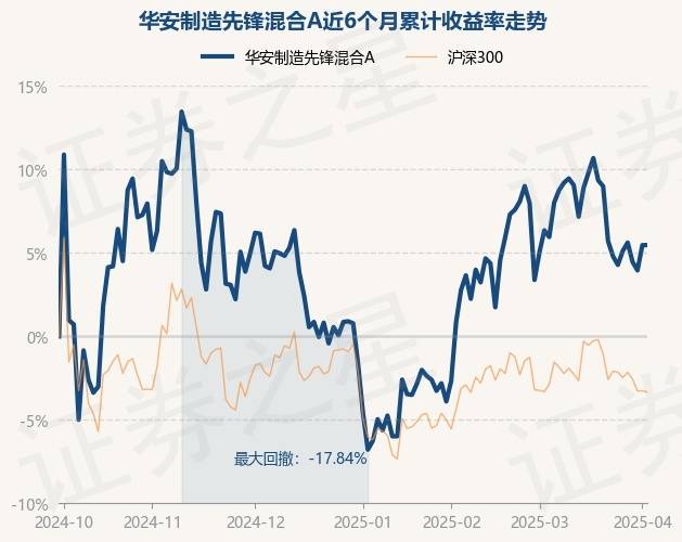 基金画像|重仓AI,大摩年度回报率近70%!小盘基金表现占优