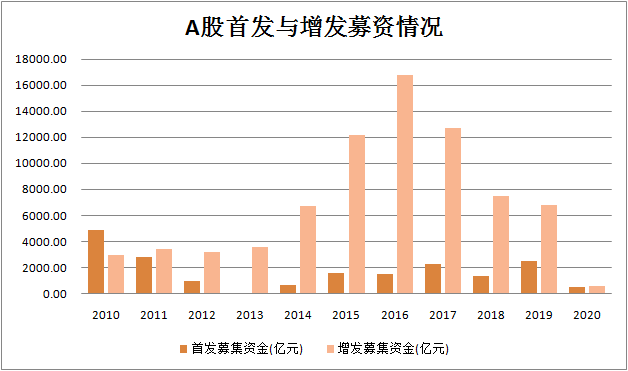 互认基金新规落地!机构们行动起来