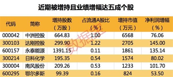 互认基金新规落地!机构们行动起来