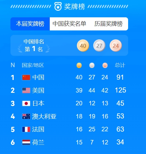 公募基金2024年四季报收官 重仓八大行业超千亿元