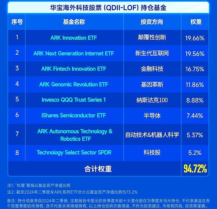 外资公募最新持仓曝光!