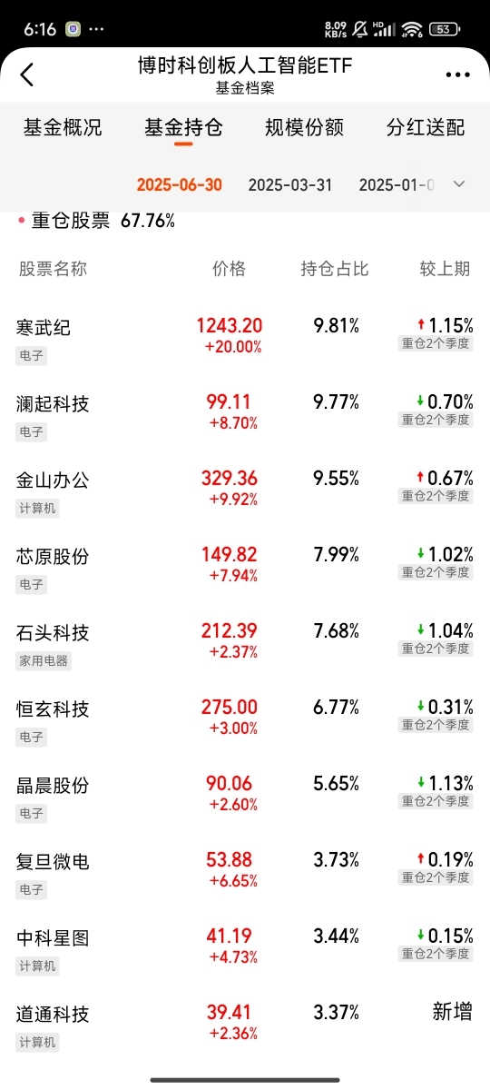 新年第一弹!科创综指ETF博时今日公开发售!