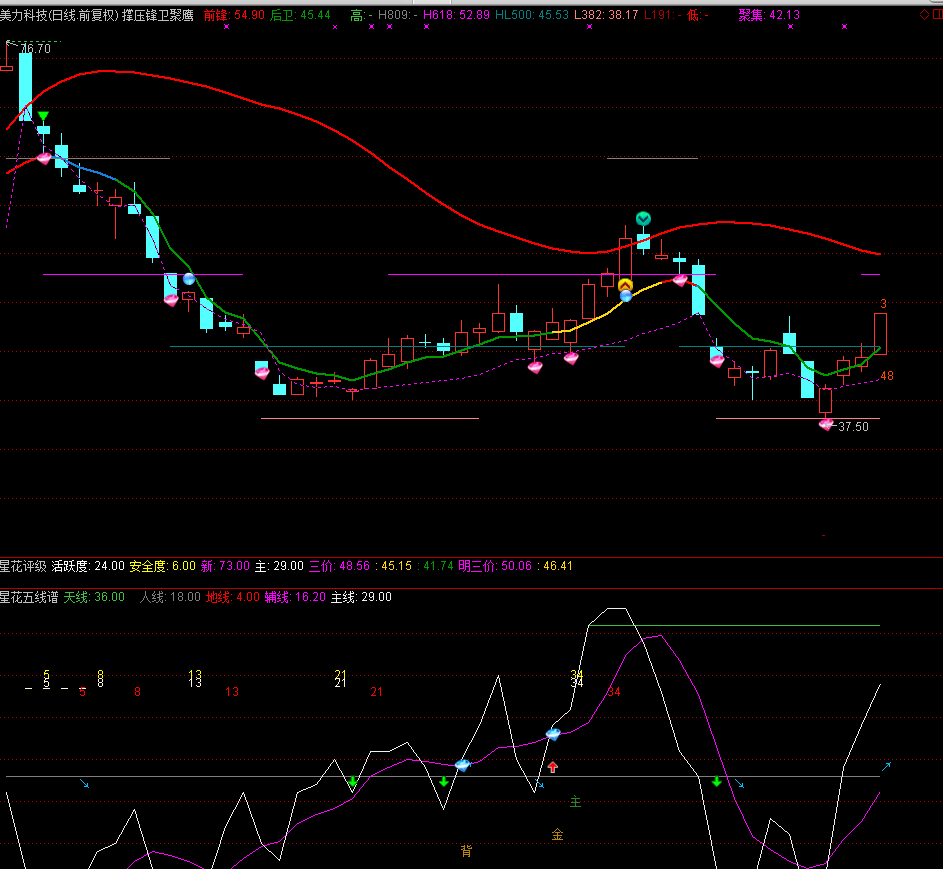 美力科技：目前公司与上述公司未有业务合作