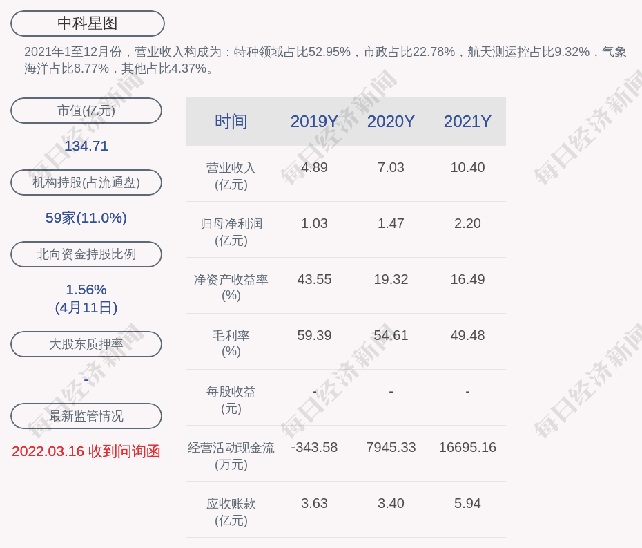 中科星图获得发明专利授权：“一种矢量瓦片显示方法及系统”
