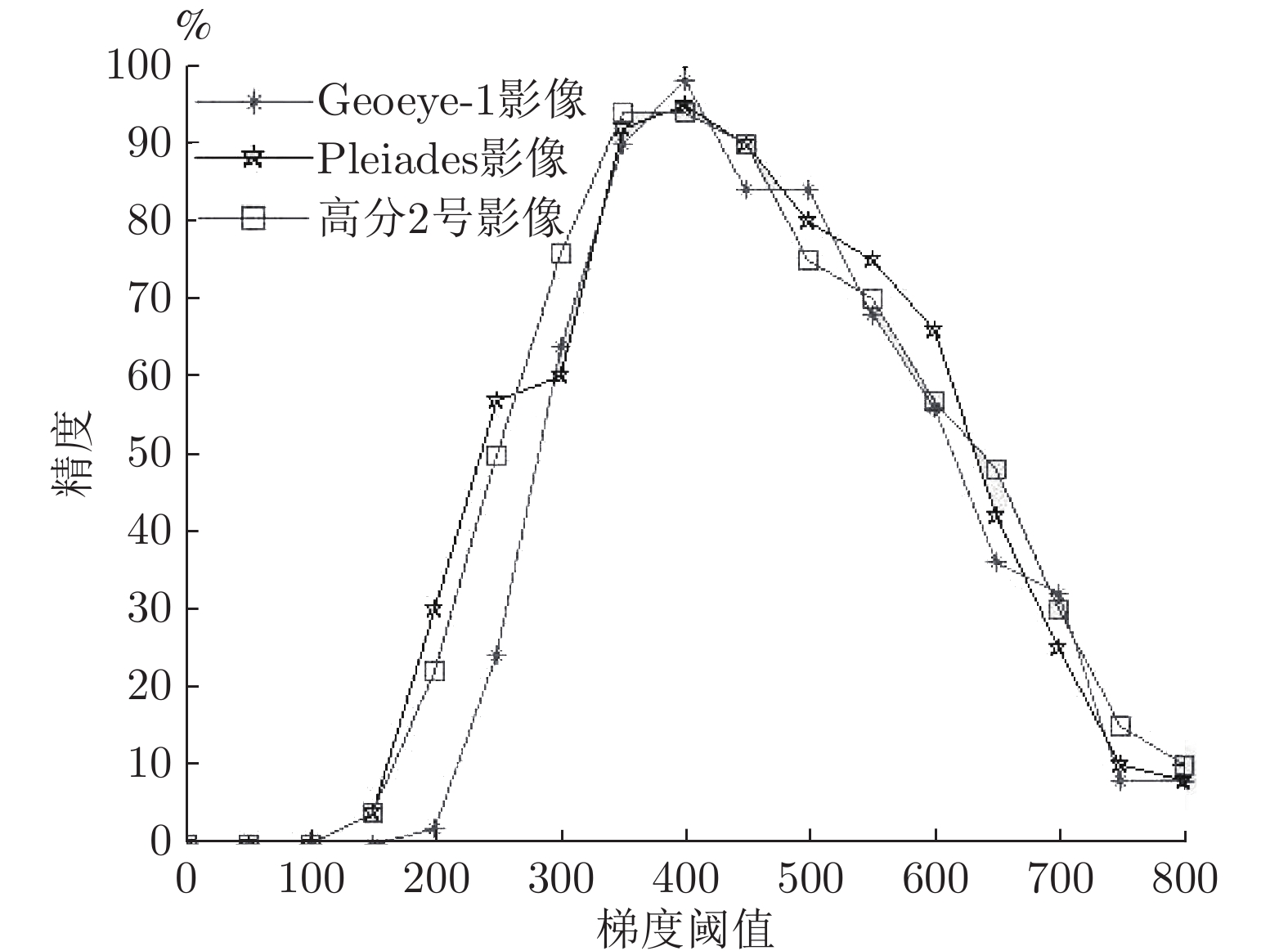 航天宏图获得发明专利授权：“一种基于遥感影像的道路连通性增强方法和装置”