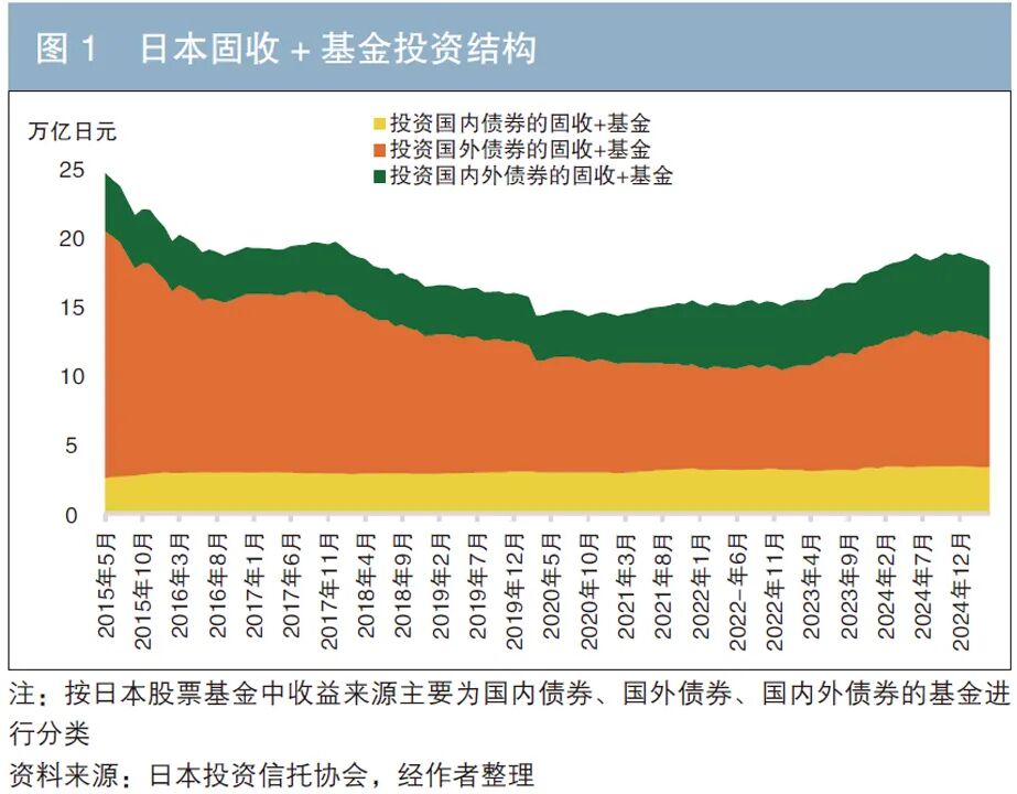 深度｜“债市投资难度加大”！多家银行策略生变：重波段，增对冲
