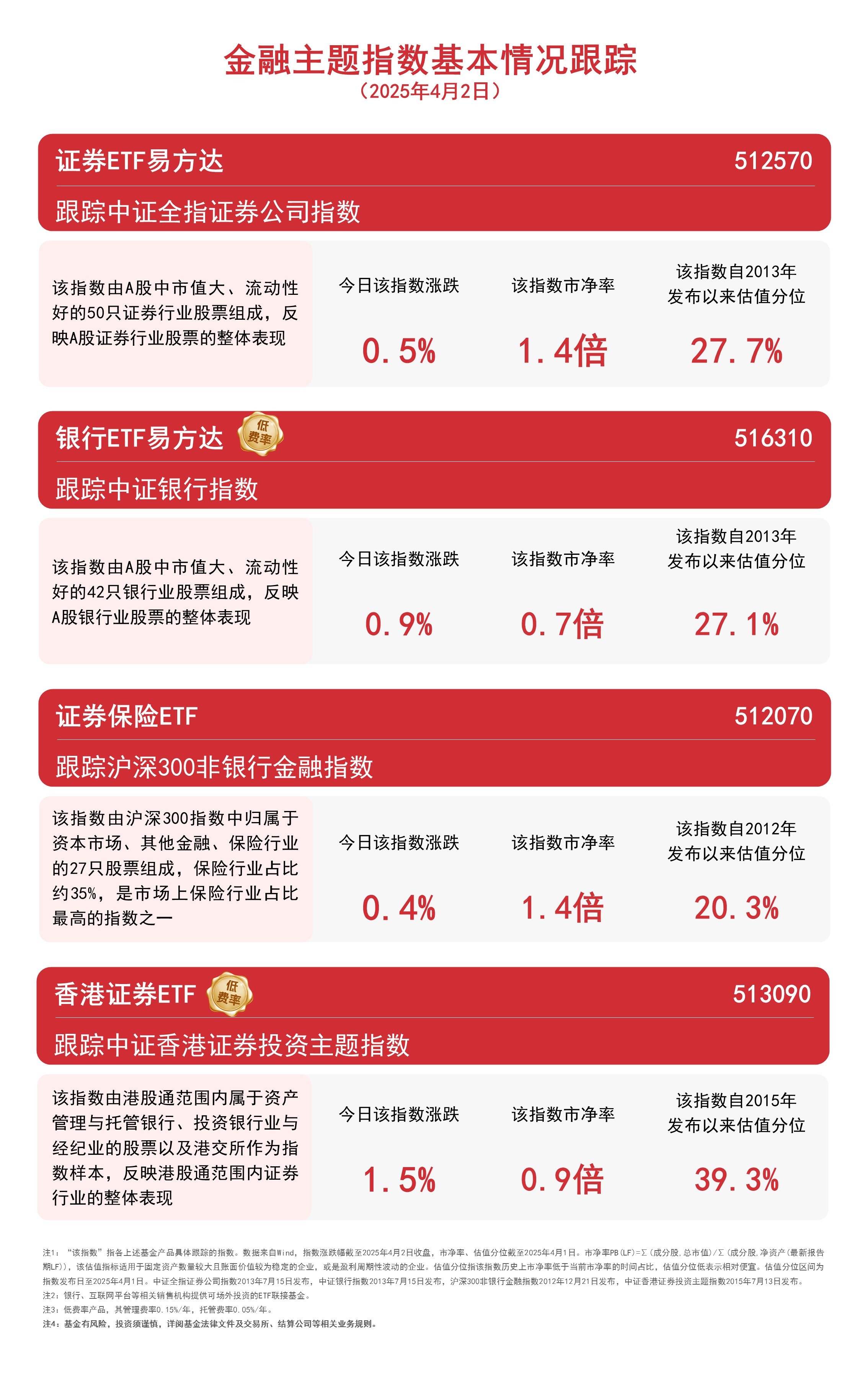 深度｜“债市投资难度加大”！多家银行策略生变：重波段，增对冲