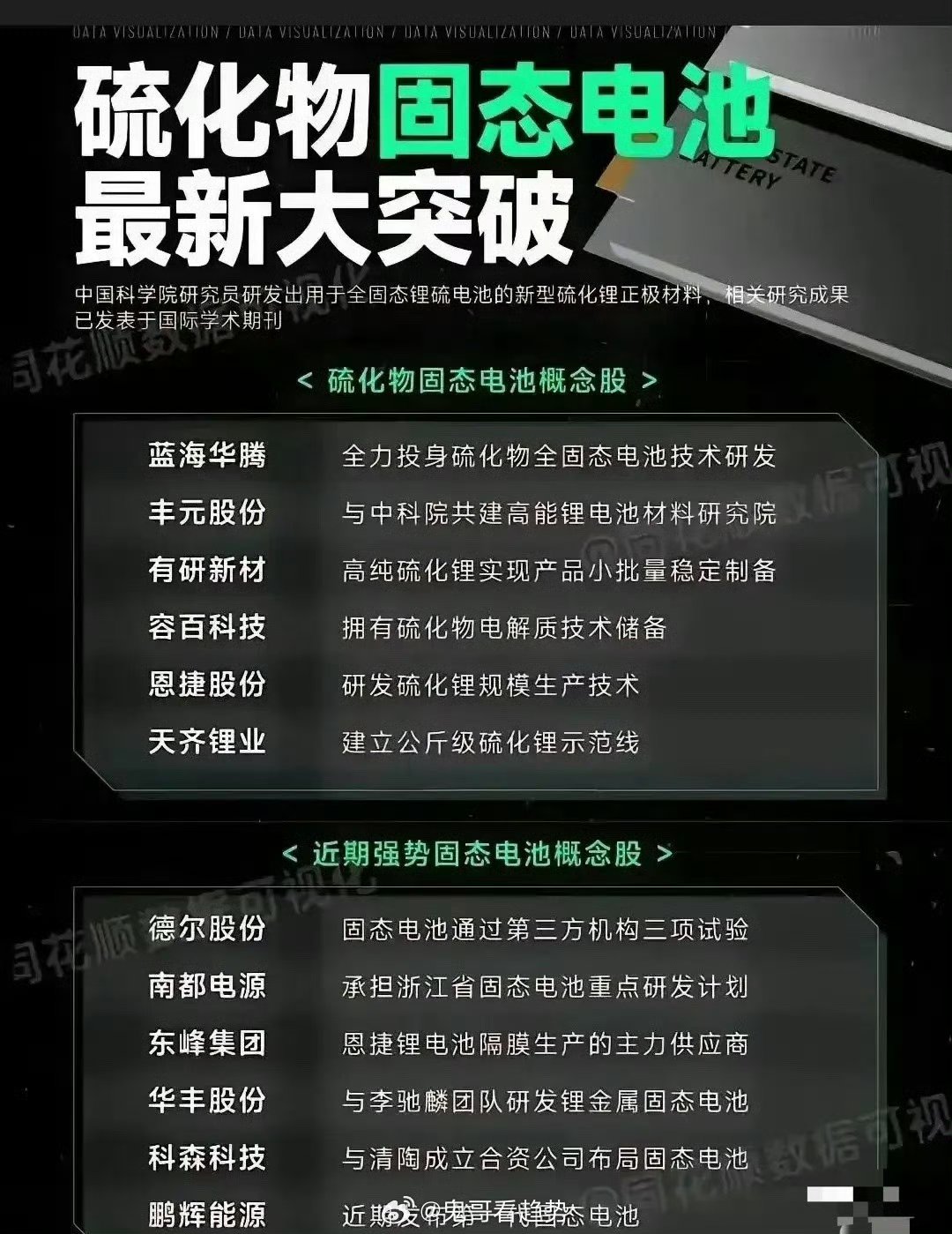当升科技获得发明专利授权：“固态电解质材料及其制备方法、正极活性材料、正极极片、固态电池以及用电设备”
