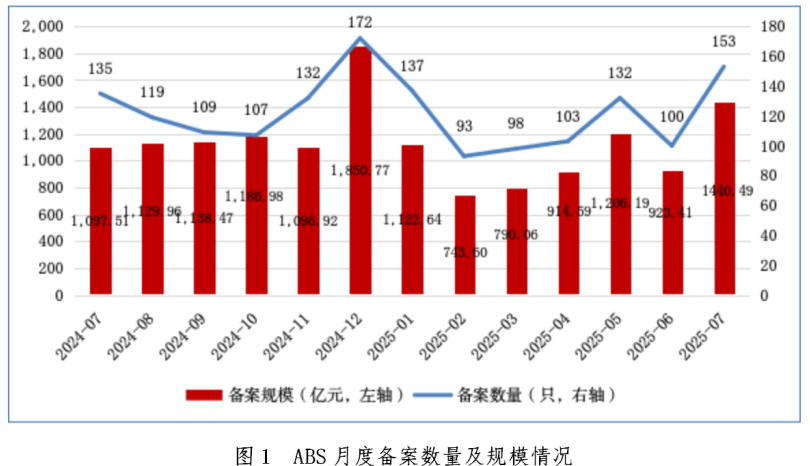 央企及建筑行业首单数据资产ABS在上交所成功发行