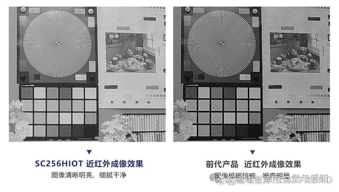 思特威获得发明专利授权：“图像传感器及其工作方法、电子设备”