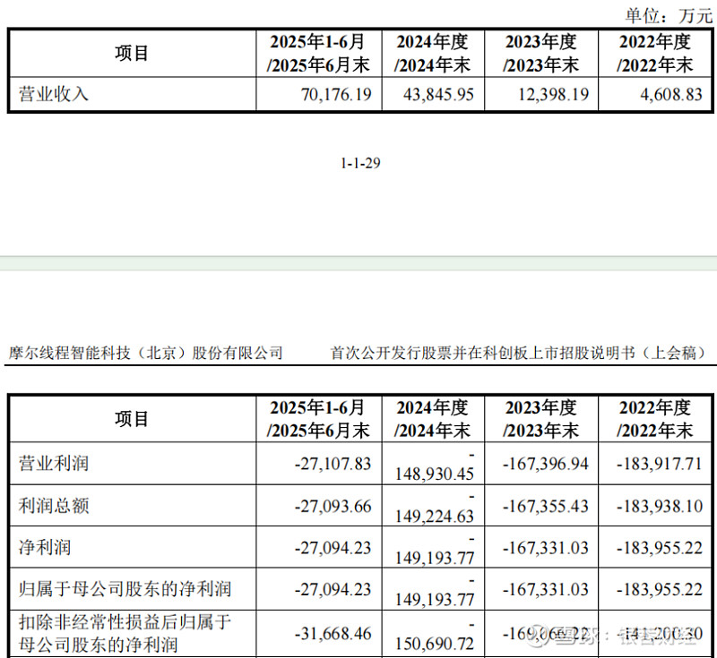 万达知情人士回应王健林被限高；摩尔线程IPO过会｜周末要闻速递