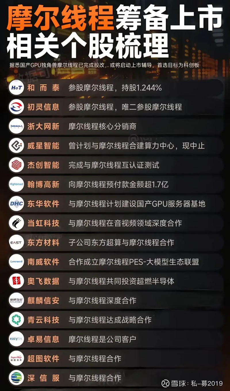 万达知情人士回应王健林被限高；摩尔线程IPO过会｜周末要闻速递