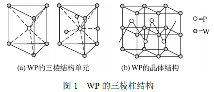 中国石化获得发明专利授权：“一种废弃氧化铝载体加氢催化剂的资源化利用方法”