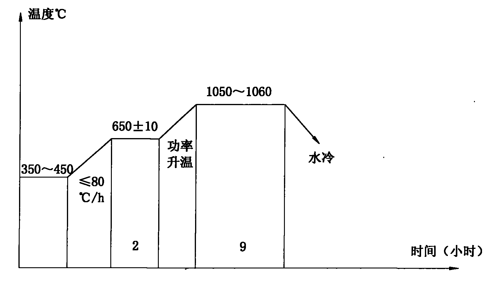屹唐股份获得发明专利授权：“热处理设备的调温校准方法、装置、设备及存储介质”
