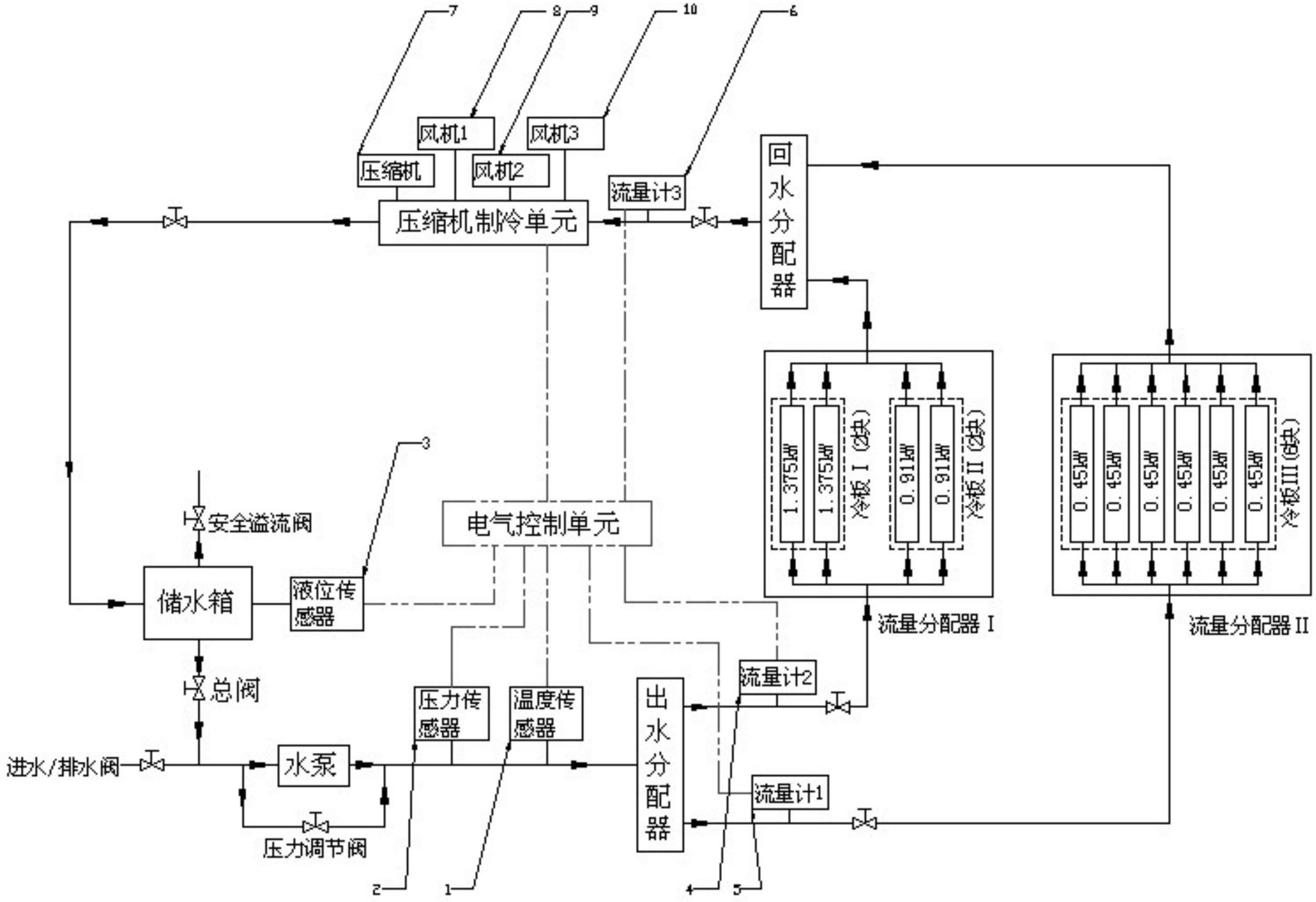 格力电器获得发明专利授权：“双水箱热水系统及其控制方法”