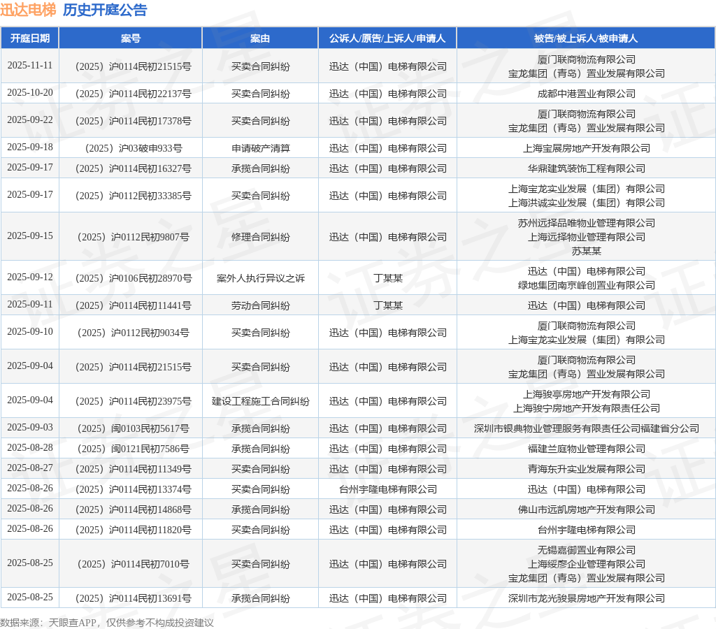 【企业动态】中联重科新增1件判决结果，涉及申请执行人执行异议之诉