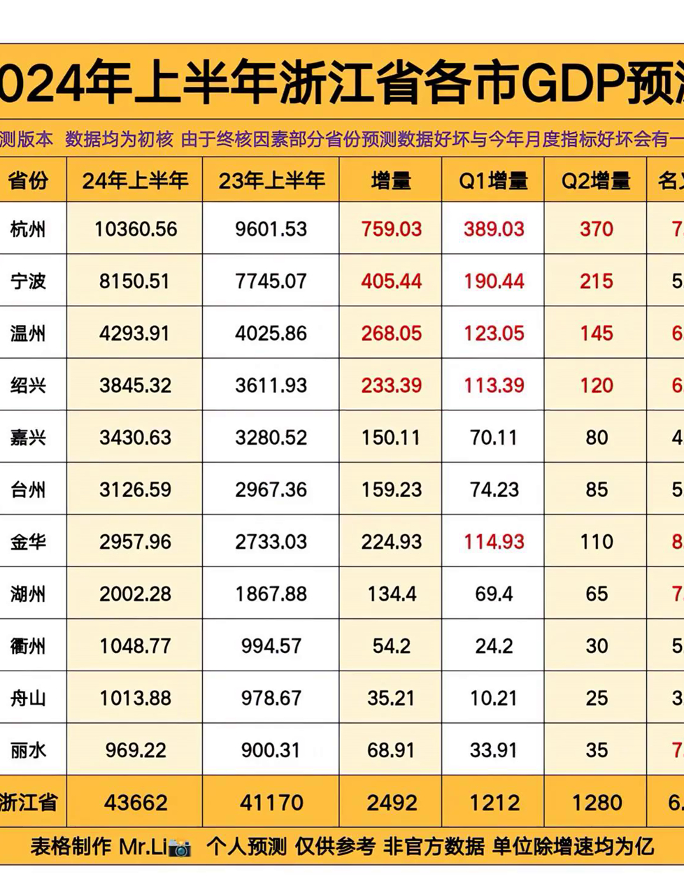 浙江众成：截至9月19日股东人数近46000人
