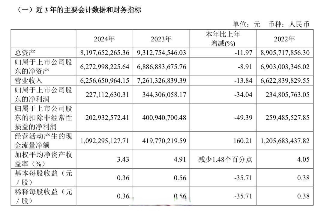 受累负面舆情，千禾味业上半年核心品类失速，Q2净利骤降超八成