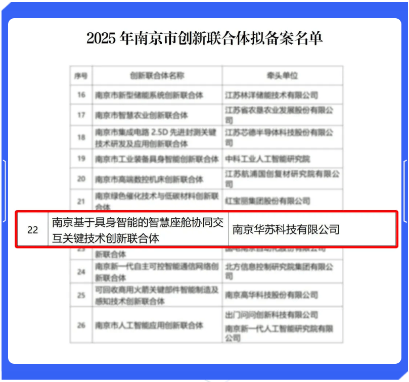 国联股份入选“2025新科技100强”