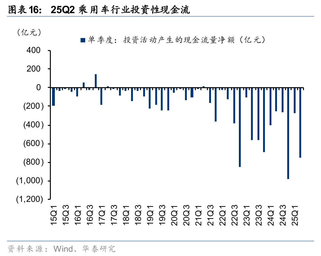 易控智驾三年亏损9亿：经营现金流持续为负，应收款项及借款飙升