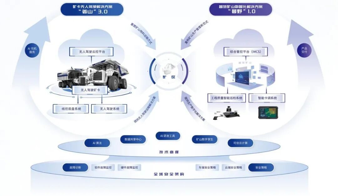 易控智驾三年亏损9亿：经营现金流持续为负，应收款项及借款飙升