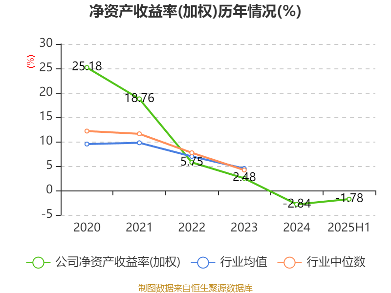 高凌信息(688175.SH)：股东汉虎纳兰德已累计减持245.48万股股份