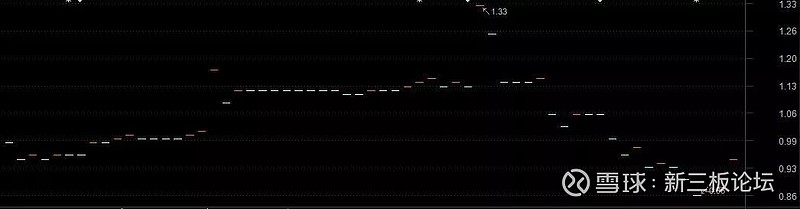 聚光科技(300203.SZ)：累计回购1.06%股份
