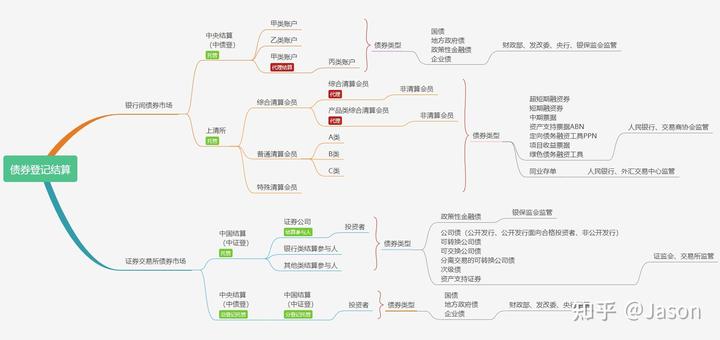 上清所：继续全额减免所有债券的发行登记费