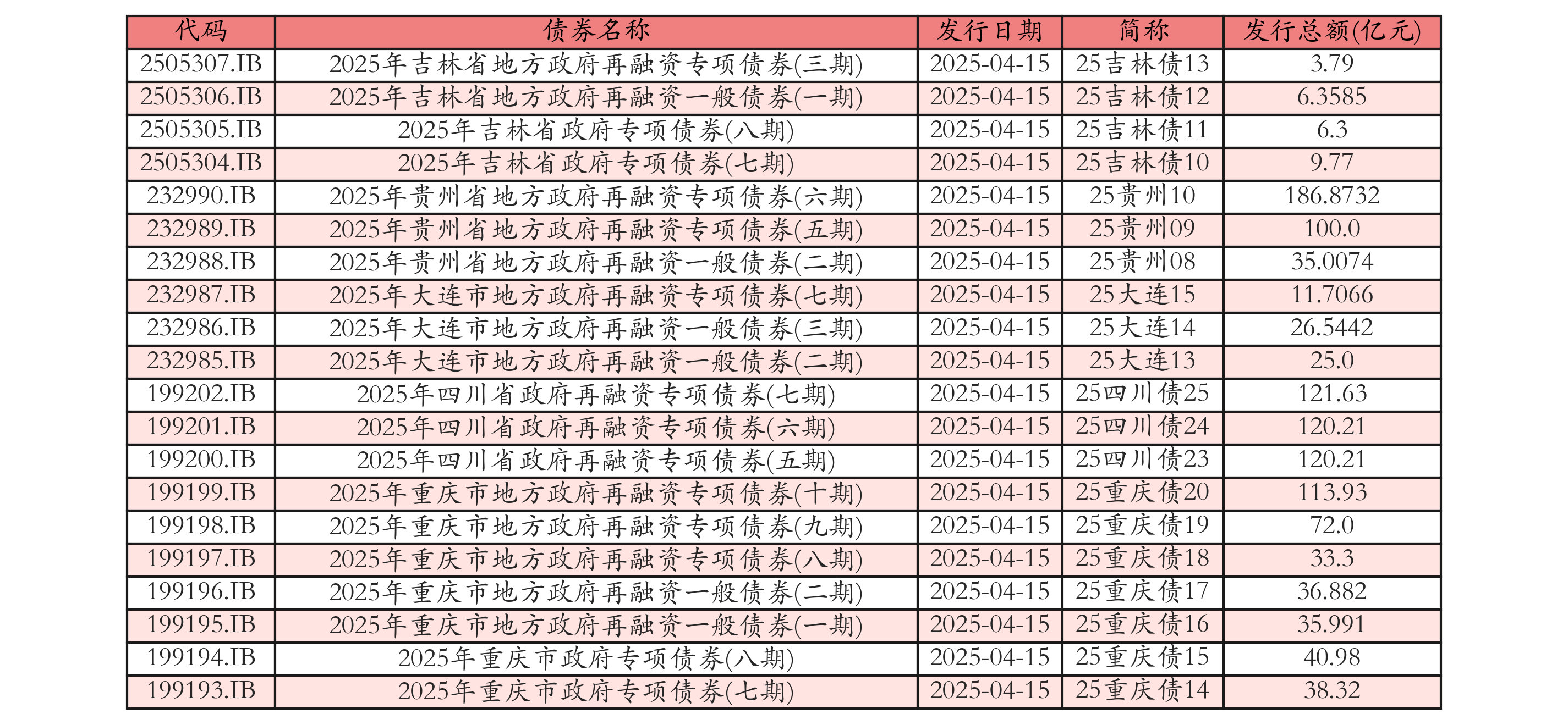 第四批690亿元超长期特别国债下发 全年3000亿元中央资金全部下达