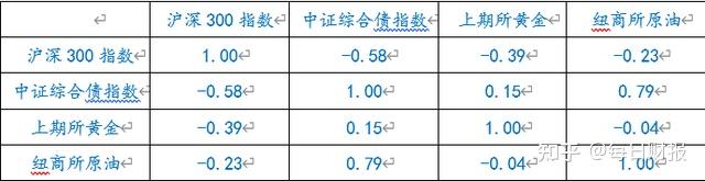新《投资法典》提交塞国民议会审议