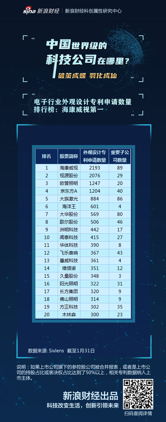 海康威视获得实用新型专利授权：“面板组件和认证设备”