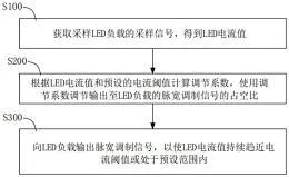 京东方Ａ获得实用新型专利授权：“无源电子纸胸卡”