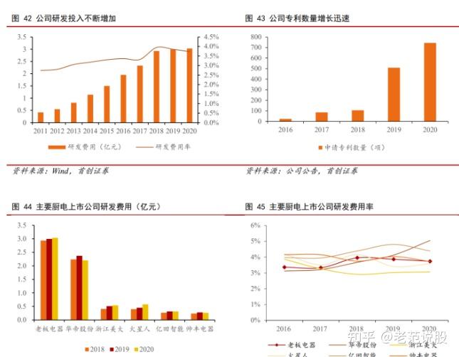 老板电器获得实用新型专利授权：“一种投料装置”