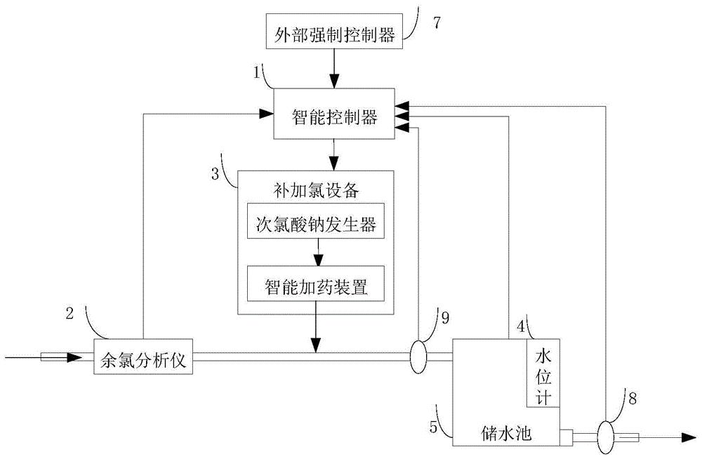 威星智能获得实用新型专利授权：“一种流量计屏幕板的测试装置”