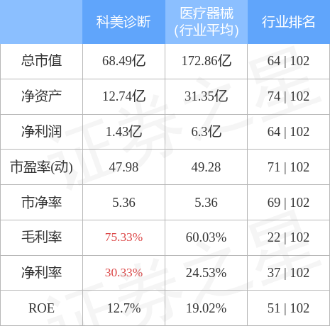 科美诊断获得发明专利授权：“吸嘴适配器、取液装置及其工作方法”