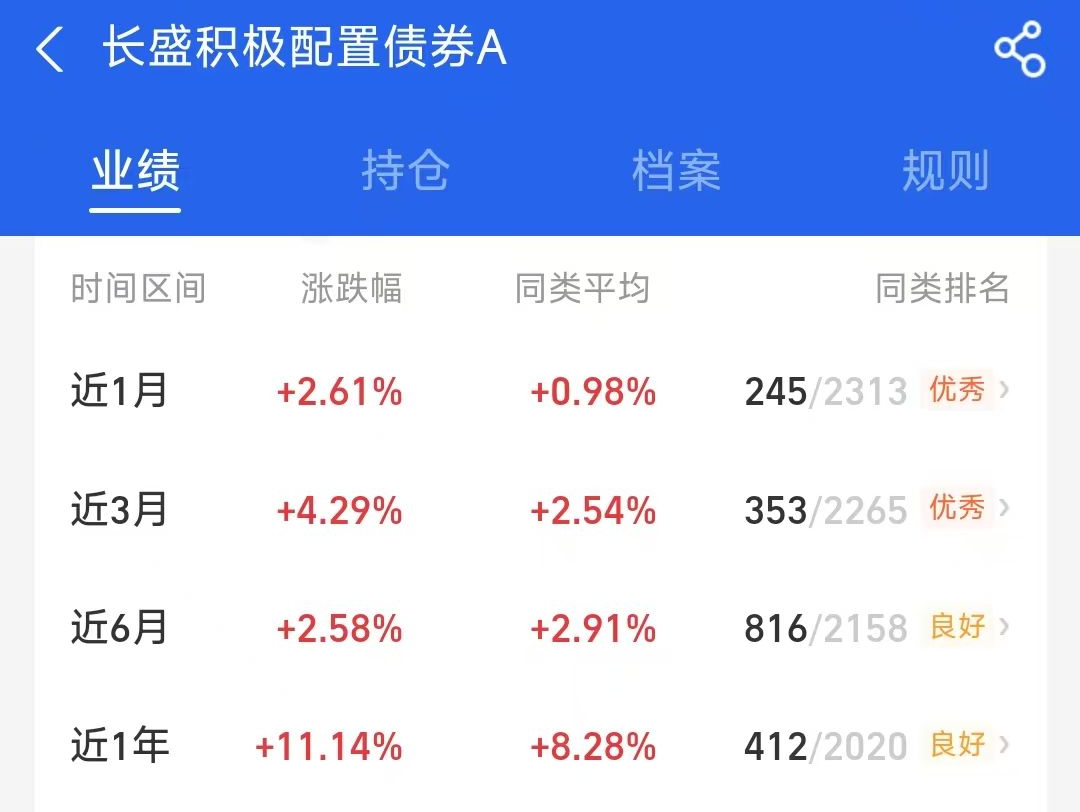 中资离岸债风控周报（9月29日至10月3日）：一级市场发行趋缓 二级市场小幅上涨