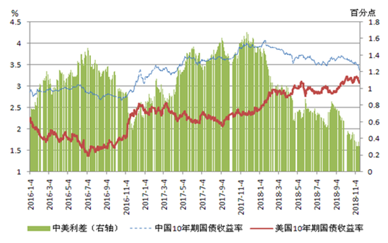 法国和德国10年期国债收益率差升至87个基点以上