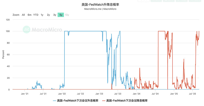 美债收益率集体上涨，2年期美债收益率涨1.45个基点
