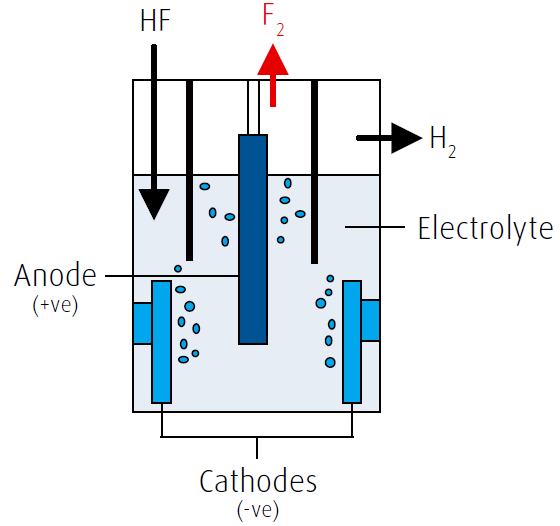 科普｜为化学创造“新空间”的金属有机框架——2025年诺贝尔化学奖成果解读