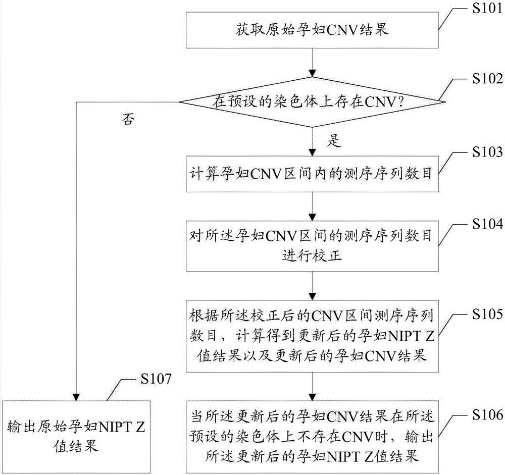 龙芯中科获得发明专利授权：“地址映射方法、装置、电子设备及可读存储介质”