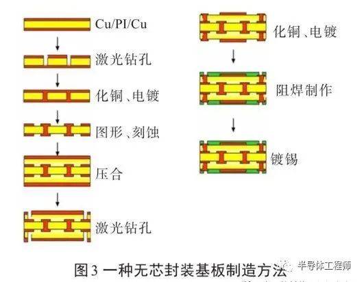 华映科技获得发明专利授权：“一种低寄生电容效应的氧化物阵列基板及其制备方法”