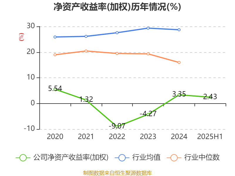 浙江交投财务公司上半年实现营收3.61亿元 实现税后净利润2.47亿元