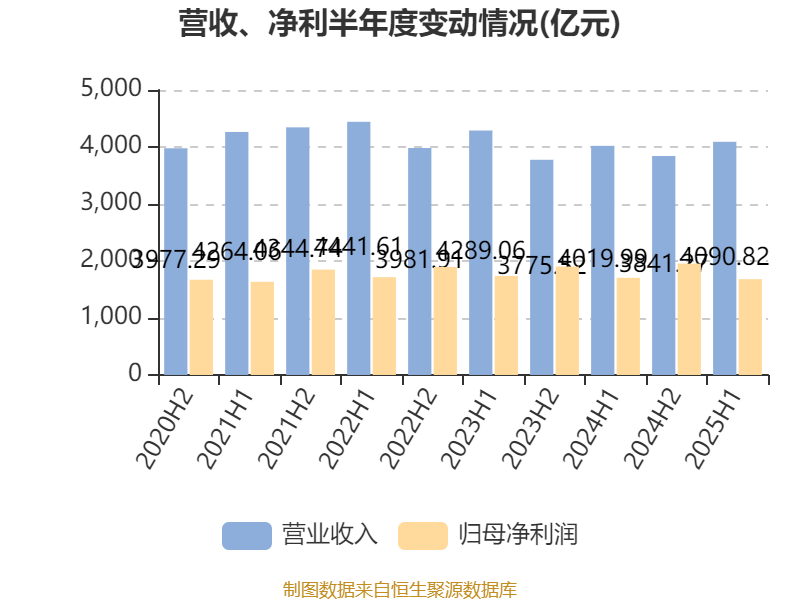 江阴银行：截至2025年9月30日股东户数为45583