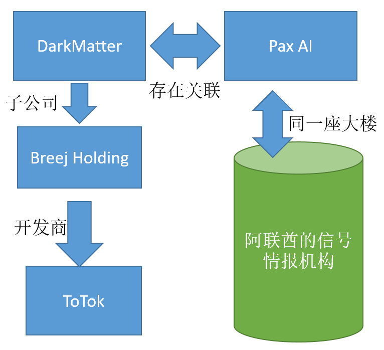 谷歌宣布拟在非洲建设四个枢纽以加强互联网接入能力