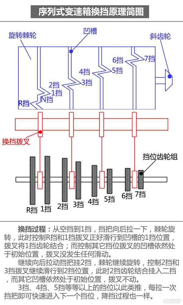 江淮汽车获得发明专利授权：“自动机械式变速箱选换挡失效控制方法”