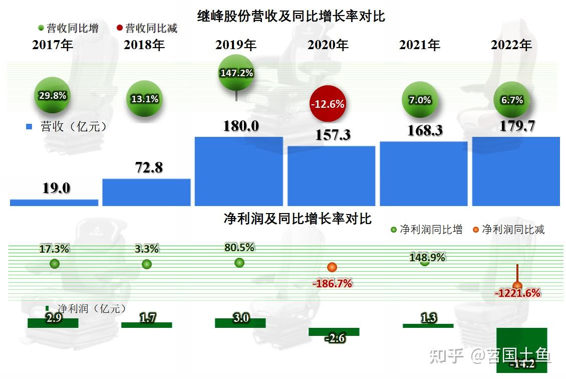继峰股份获得发明专利授权：“一种单驱动器驱动两组叶片的调节机构及出风口调节装置”