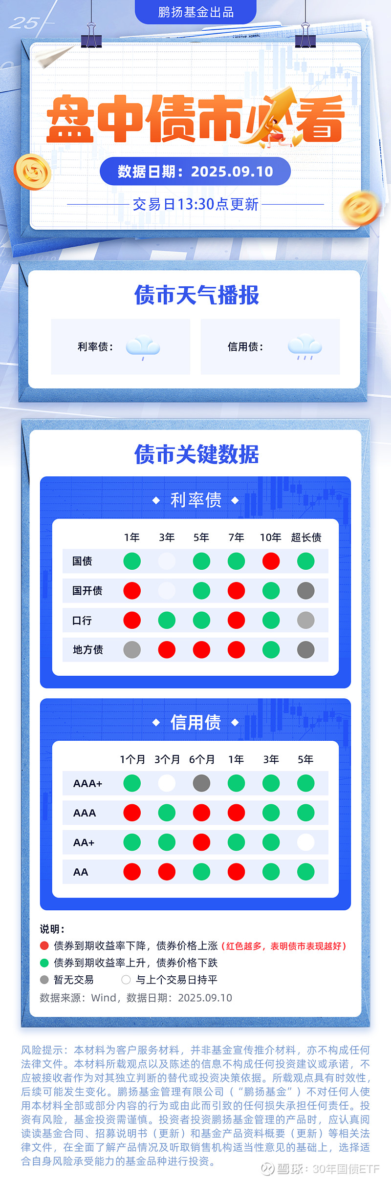 债市日报:10月10日